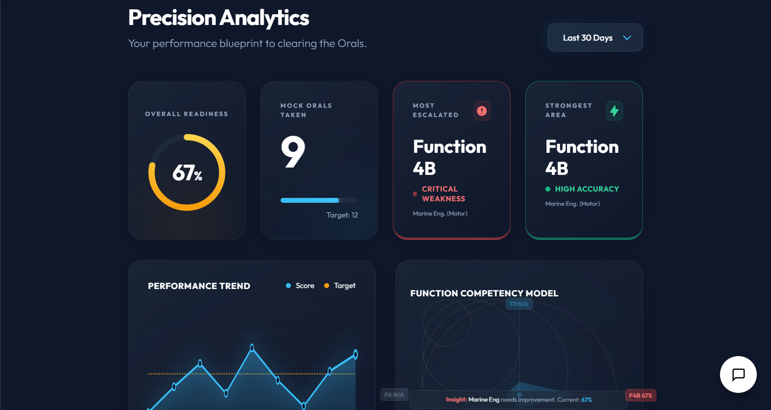 Analytics Dashboard